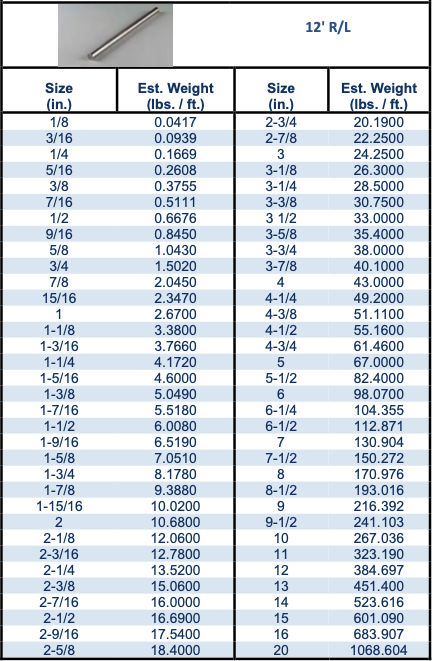 ss-304-rod-weight-calculator