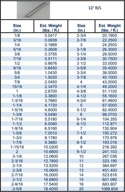 Ss 304 Rod Weight Calculator